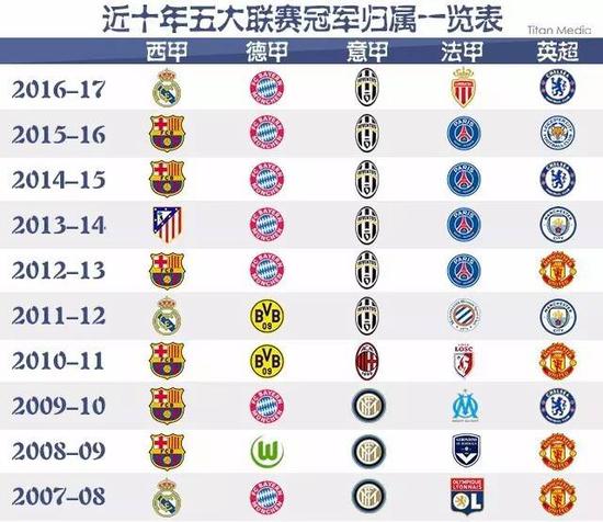 尝试不同的